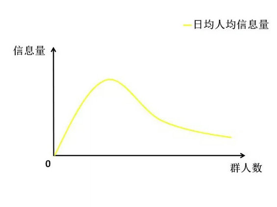 225 一个优秀的社群是怎样炼成的