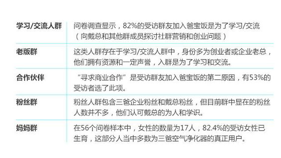 316 CEO/COO/总监必读干货：三个爸爸产品社群实战案例分享