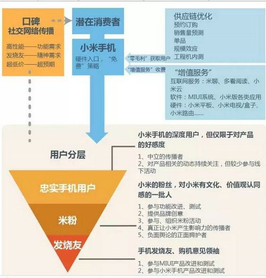 833 品牌社群是什么？案例解读品牌社群玩法