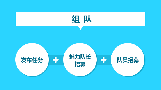 103 CEO/COO/总监必读干货：三个爸爸产品社群实战案例分享