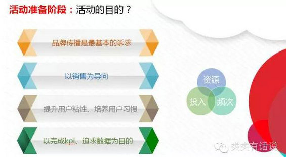 434 手把手教你做活动运营，一万字的线上分享全文！只这一篇足矣！