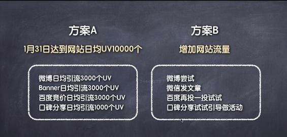 8 如何写一份优秀的活动策划与执行方案？