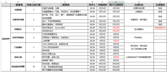 38 从策划到执行再到复盘，五大步骤构建高级活动运营