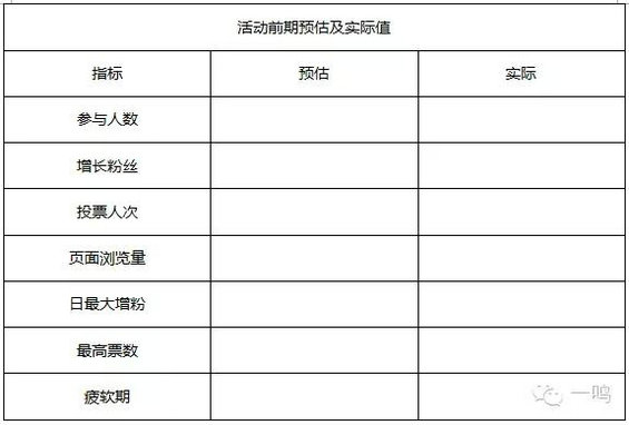 1026 13天25W粉丝！如何系统化做一场投票活动？