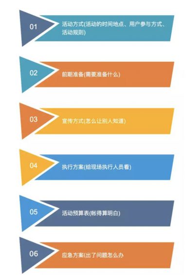 a321 产品运营：手把手带你策划一场真实的活动