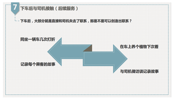 10 8 如何做出“有创意”的运营活动？看这7张PPT就够了