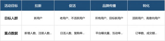 325 线上活动策划怎么做？（全流程活动模板讲解）
