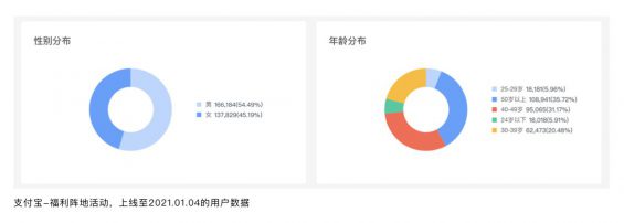 124 如何做好运营活动首页设计？