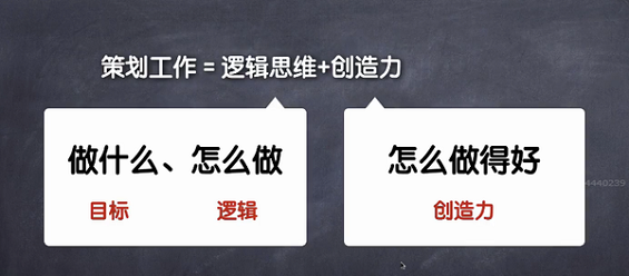 22 如何写一份优秀的活动策划与执行方案？