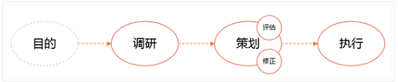 323 以辣条为例，如何做互联网活动运营
