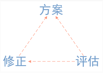 712 以辣条为例，如何做互联网活动运营