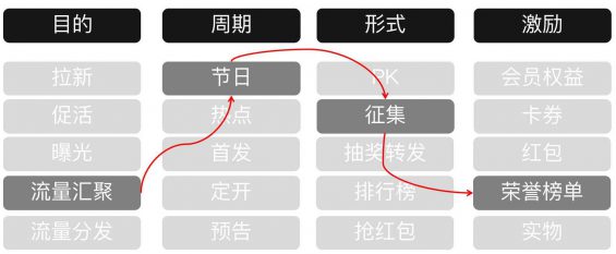 145 如何做好运营活动首页设计？