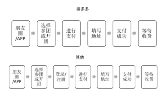 1 575 活动运营的核心要点：如何保证拉新用户是有价值的？