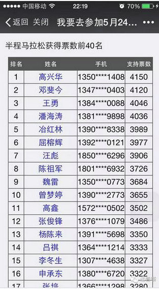 627 实战案例|如何通过一次微信投票活动增粉上万？