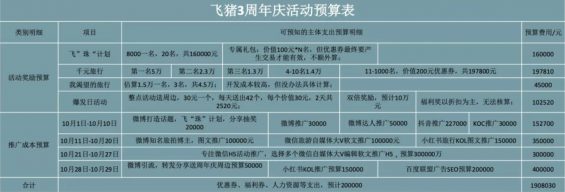 a316 周年庆活动策划推广方案！