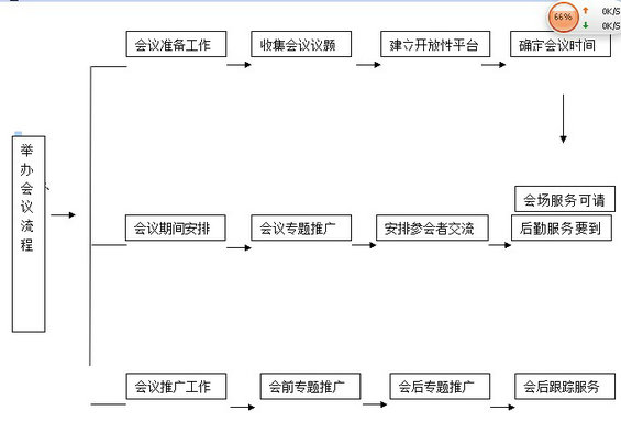 huiyi22 第九章 通过线下活动推广网站