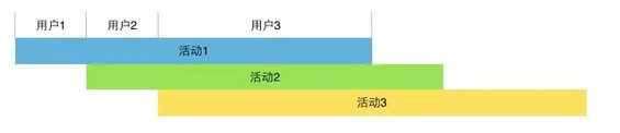 2.webp 6 活动设计七宗罪，伤用户更伤产品！