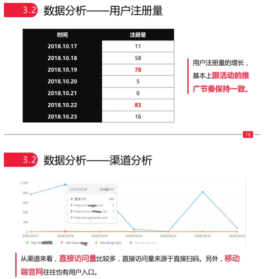 1 92 平均1块钱1个用户的引流小活动，我是如何做到的？