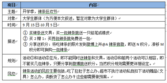 616 以辣条为例，如何做互联网活动运营