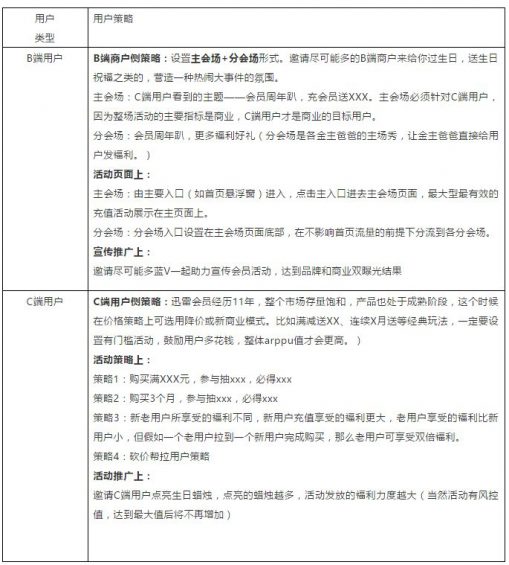 2 周年庆活动怎么策划？手把手教你！