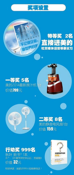  抓住四点，线上活动即可超预期