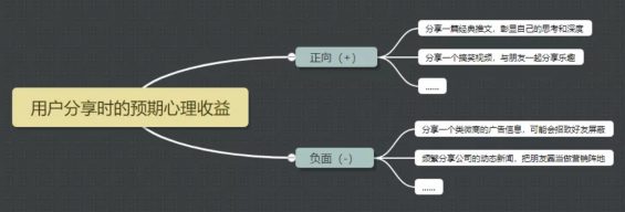 a369 为什么你做的「邀请好友」，总是玩不起来？