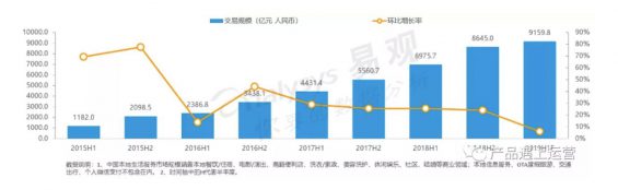 110 这些年的烧钱大战，到底有什么意义？