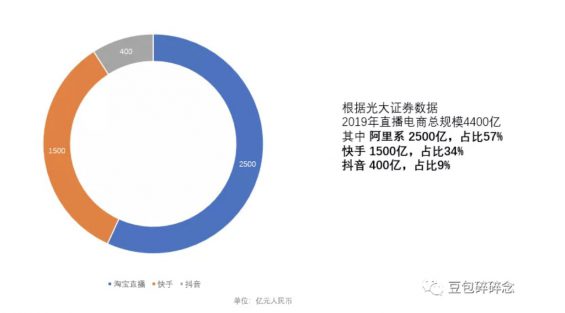 a412 万亿的粉丝经济蛋糕，谁来切？