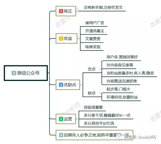 1 65 新手怎么做自媒体?自媒体入门第一课,自媒体入门教程