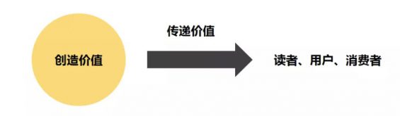 a325 我用3年，挖出了自媒体「核心商业机密」