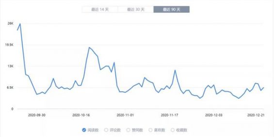 247 知+互选：1篇回答如何在知乎收到10000元广告费