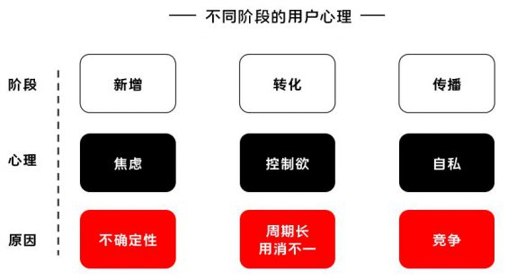 181 K12增长误区：只懂教育学生，却不会教育用户