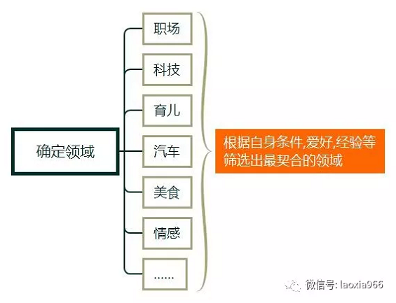 1 75 新手怎么做自媒体?自媒体入门第一课,自媒体入门教程