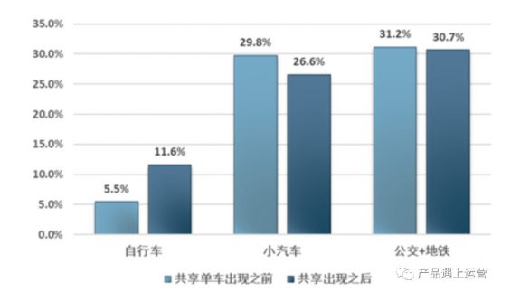 113 这些年的烧钱大战，到底有什么意义？