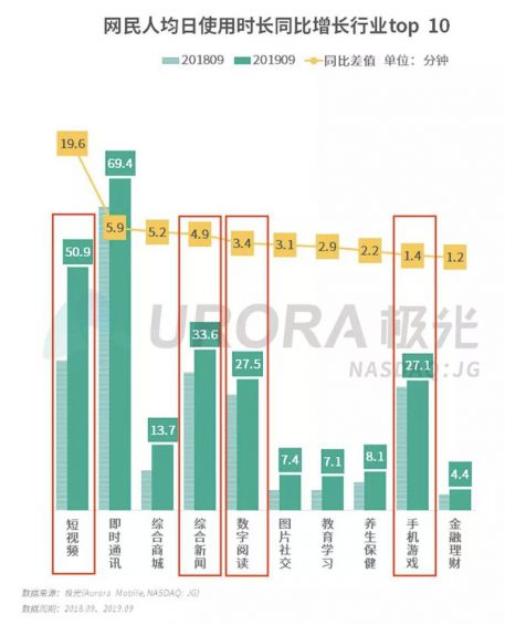 a326 杀死下沉市场用户时间的，是娱乐还是信息？
