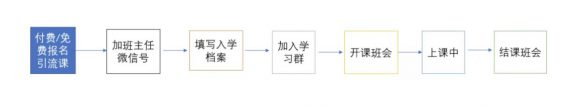 a643 影响引流课付费转化的11个评估指标