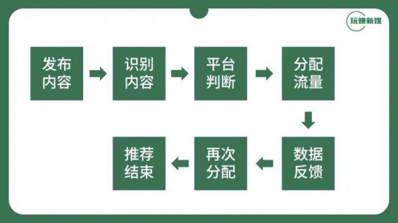 173 通过知乎变现30万后，说说我眼中的知乎算法