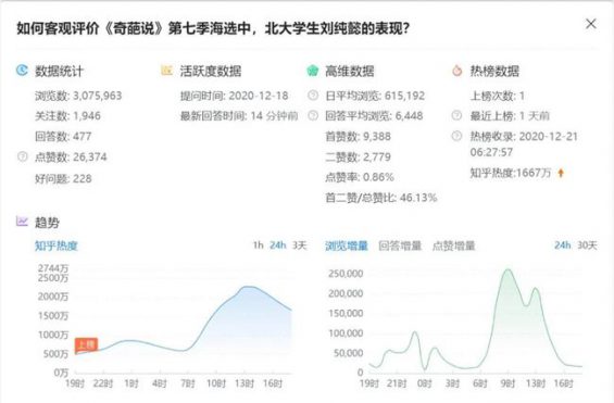 327 知+互选：1篇回答如何在知乎收到10000元广告费