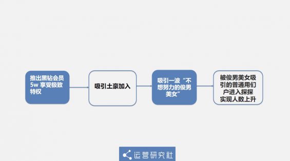 619 探探推5w/年会员，为「搞黄色」这么拼？