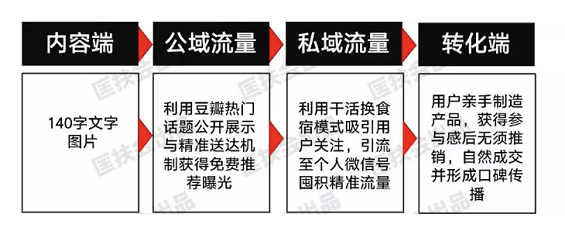 a81 豆瓣卖农产品新模式，当天成交，吊炸天！