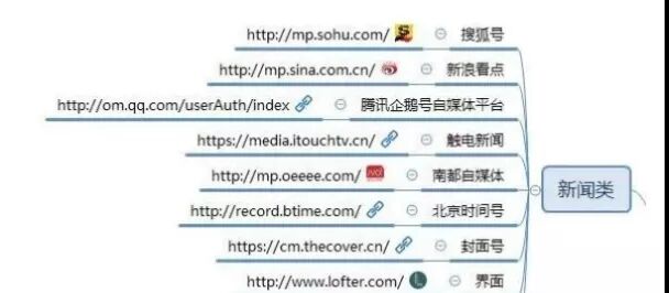 310 熬夜整理出来的100个自媒体平台（建议收藏）