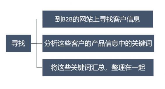 9 软文如何写，才能引起读者阅读兴趣？