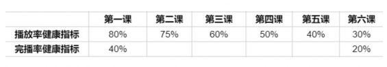 a737 影响引流课付费转化的11个评估指标