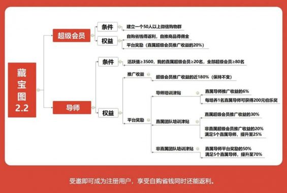 a517 你是怎么被社交电商割韭菜的？