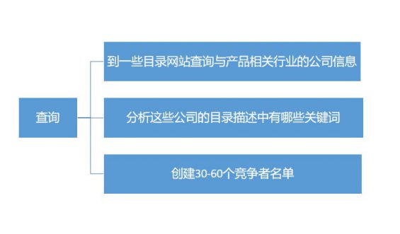 7 软文如何写，才能引起读者阅读兴趣？