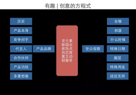 a1110 从网易H5、小米、杜蕾斯，看品效合一的创意是如何量产？