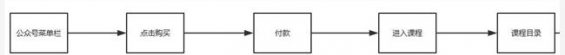 511 人人可复制！网易35%转化率引流训练营实操模版首公开！