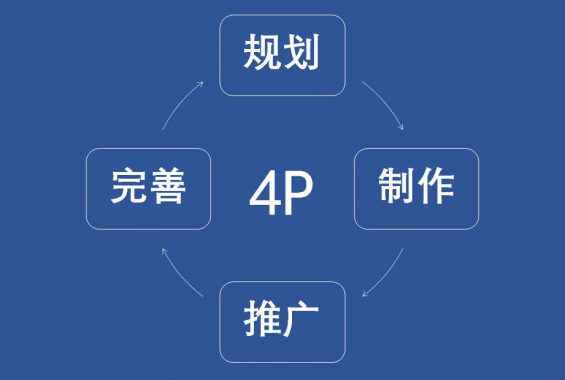 451 万字长文，把To B企业内容营销聊透一点