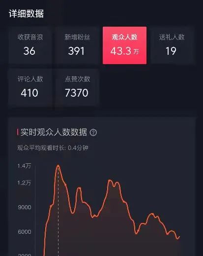  复盘创业3年4000w粉丝的短视频、直播、内容策略