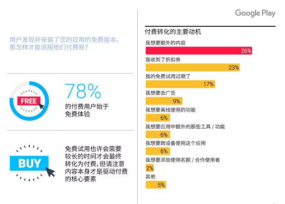 57cccd0ac5c5251e24ede0ee38b36b9 知乎也好意思收会员费？付费会员体系的 4 种模式和坑爹典型